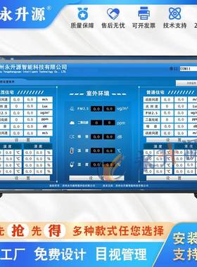 环境监测显示风屏温湿度子看板粉尘速风向电测天PWI气检液晶屏