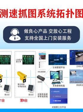 达测速仪高速交通LPQ提抓拍车厂区施工雷led屏太阳能速超速示牌一