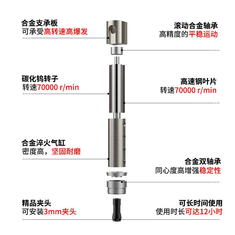 工业级圣耐尔风笔打气动笔刻磨工业用抛光打磨工具模HKV具磨雕刻