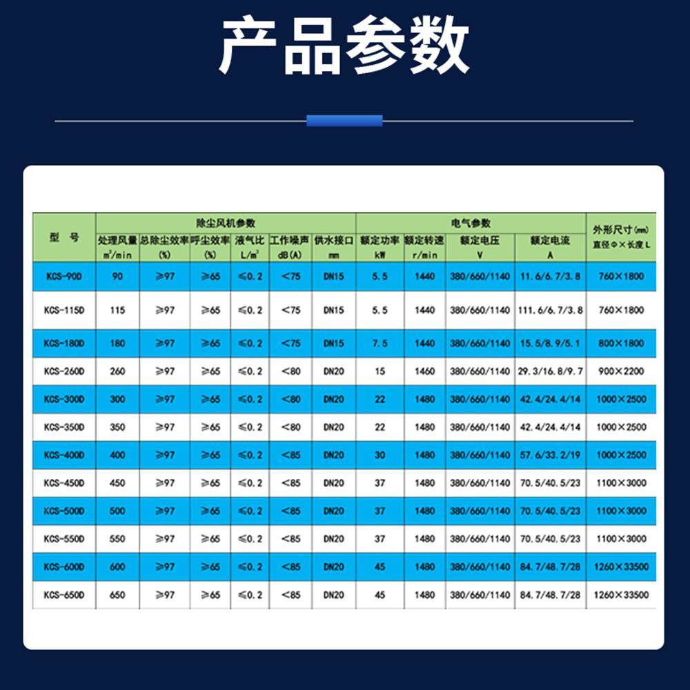 CS矿炮山KCS矿用矿用风机综掘机二K运用矿用除尘尘器排水雾降尘通