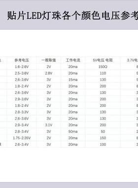 1010RGB灯珠幻彩内置ic断点续402全彩可编ledRKY贴传片灯0101程0