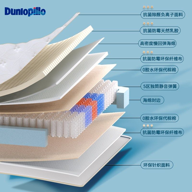 [新品首发] 邓禄普枫林偏硬护脊4重抑菌防螨乳胶独立袋装弹簧床垫