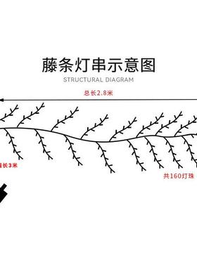 仿真藤条e灯灯串室内墙面布d置QLH装饰卧室节日氛围可弯曲造型l串