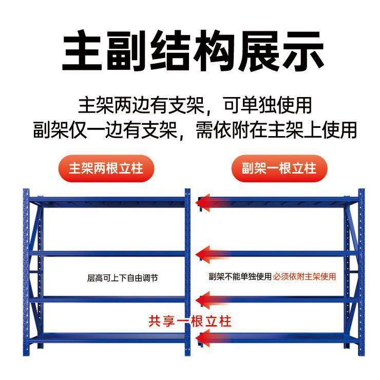 五金仓库储轻货架多层库储物架快287仓递铁架子工厂中型房置物架