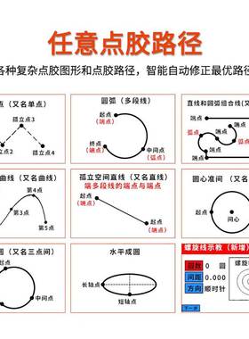 全自CC高D点视觉定位胶机高ECC精度智能纠动偏进口电机速喷胶机