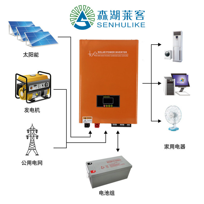 厂家直销离网光伏电站3-5kW