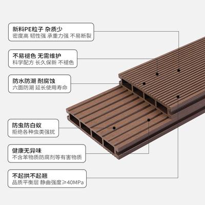 方孔户外木塑材KNI料防免地板栈腐耐用漆地板户外道护栏共挤塑木