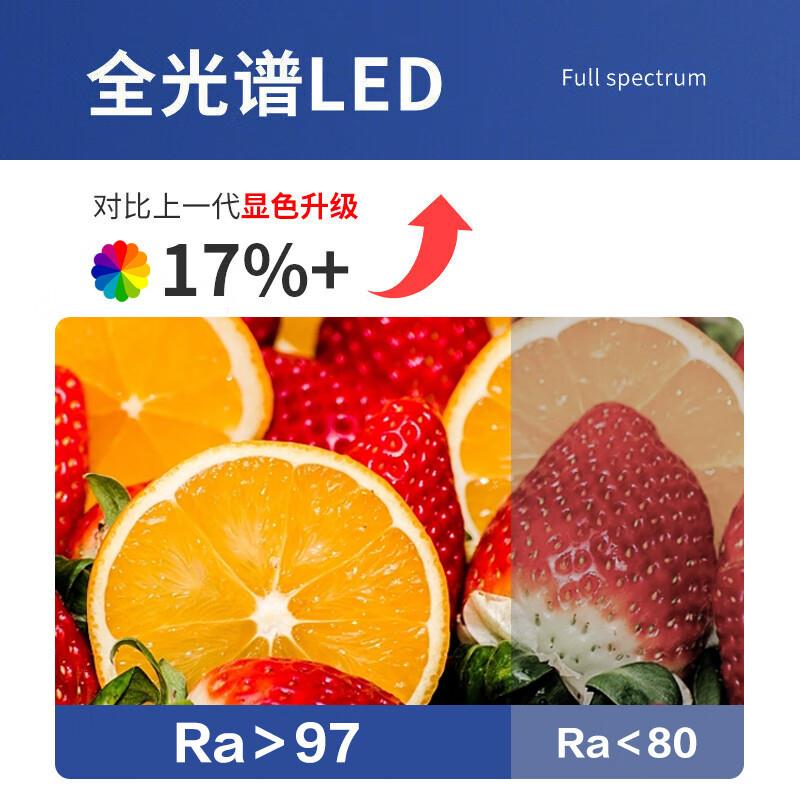 贝LED全圆光谱形模组80W遥控调光调色直径3Q2工0mmPK-GMZY94501-8