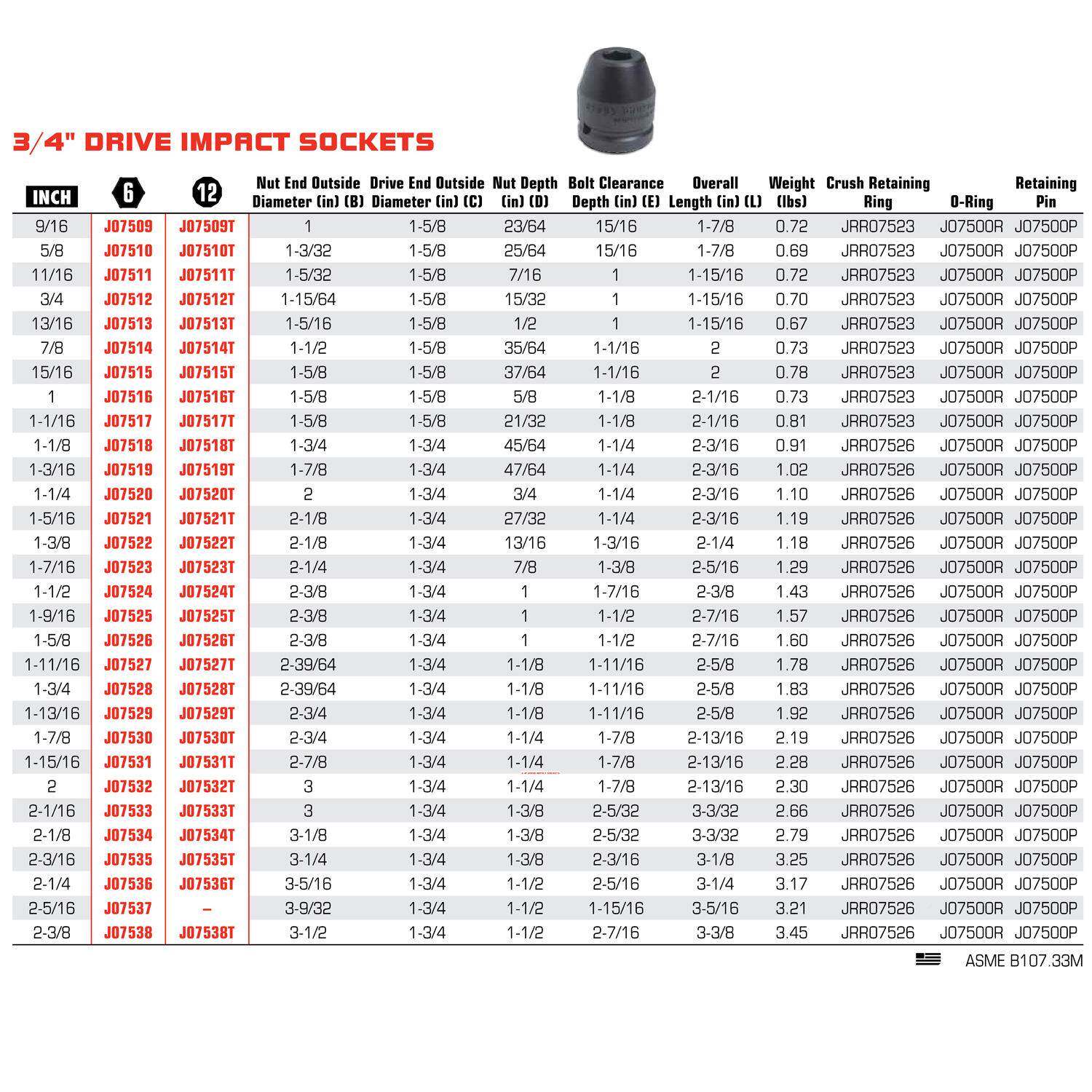 3/方头19m1m7系列英制六角冲J07520击套筒1-/44寸J0520