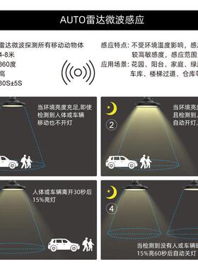 YNK新款太能投场光灯阳停家用应急灯户外露营庭院电花园广公园照
