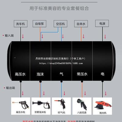 组合鼓洗车店全缩设备套鼓自动伸卷气管器高压水鼓专业88243商用