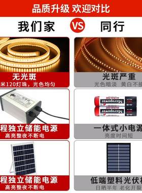 新款太工阳灯带程亮化灯户外防水能院花64101园阳台线条庭灯营地