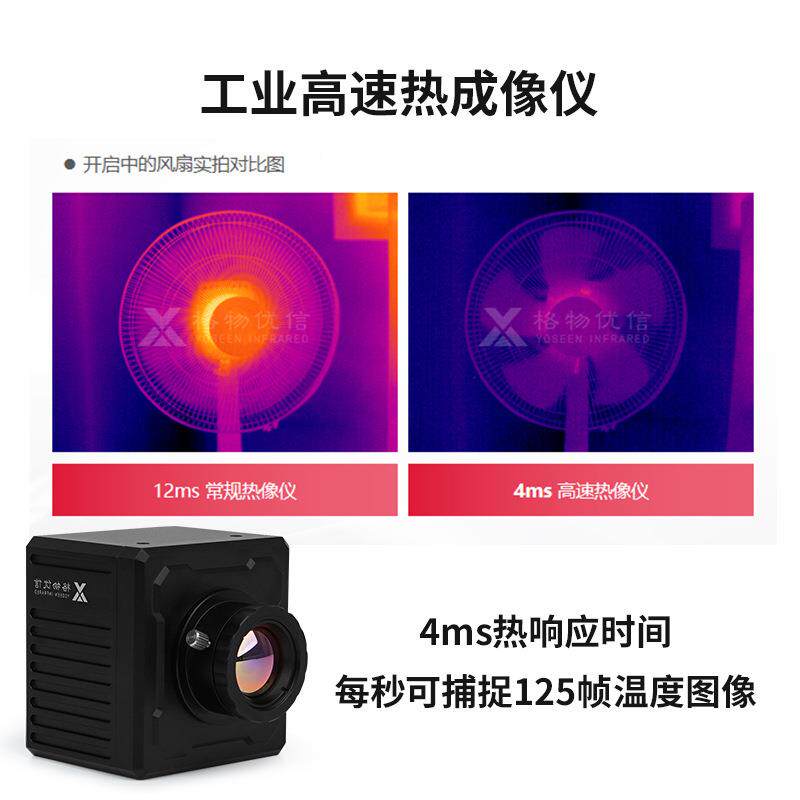 格物优信轨设备故障道检测高速红外ZMQ成热仪工业非制冷长波像热