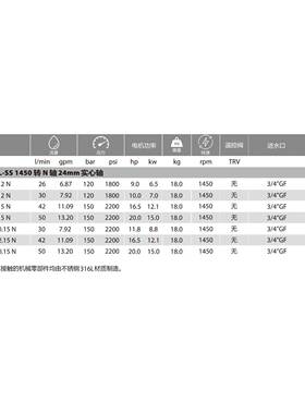 意大利AR高压水泵XWL-SS/WHWL-SS.