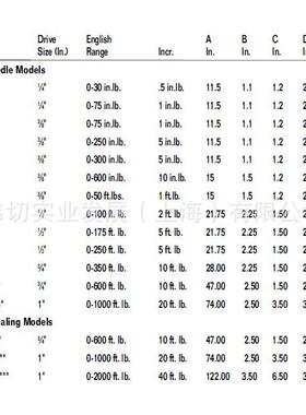 CDI指针式扭矩扳手英制扭力扳手CWT5-250ft.l0b203LDFNSS