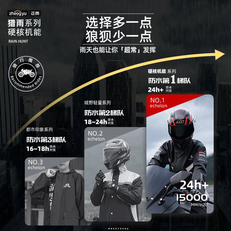 摩托车雨衣骑行成人分体式骑行服男女款雨裤套装防大暴雨外卖专用