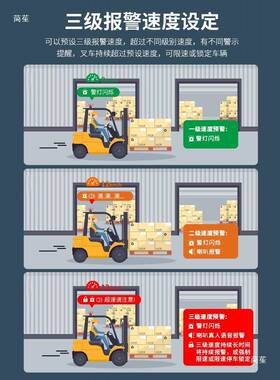 叉车机司扫码开车指纹锁装载机铲车UOR权平台管理超限速报警限云