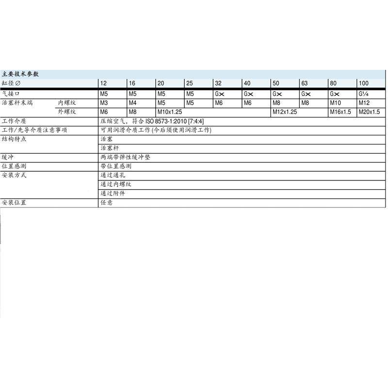 FESTO费托凑型气紧缸ADVU系列ADVU-25-斯18-A-P-1AADVU-100-100-A,标准件/零部件/工业耗材,气缸,淘宝优惠券,粉丝福利购,淘宝优惠卷