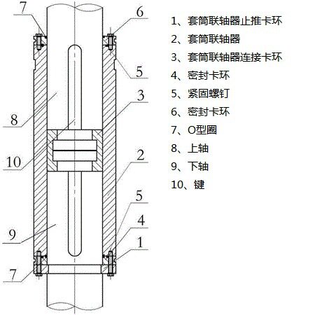 长沙水泵厂立式斜流泵混流泵循环泵套筒联轴器水泵配件
