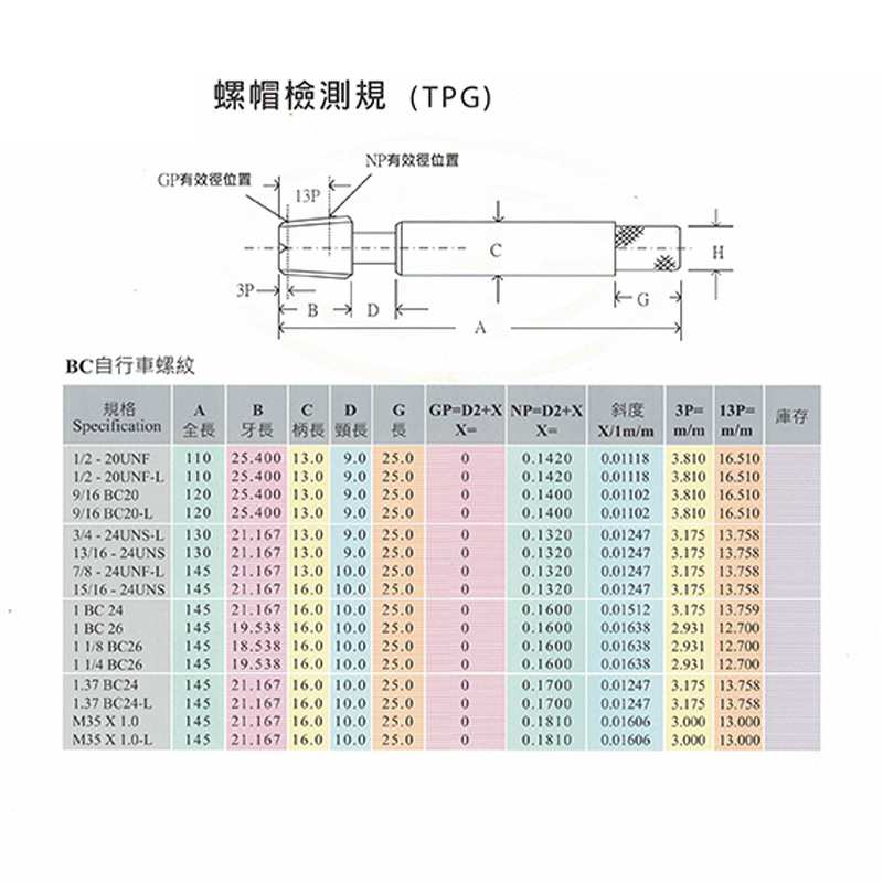 螺帽检测规 BC自行车螺纹1/2-20UNF
