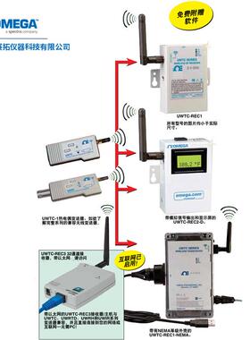 UWTC-RC系列器奥米RWI佳无线连器变送E接接收器紧凑型