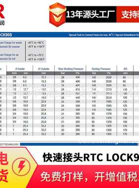 倍润RTC快速接头RTC LOCK90S系列替换Staubli