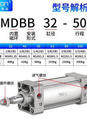 SM型C型标准气缸大推力动小气MDBB63X40XX57850X80100-75-100-500