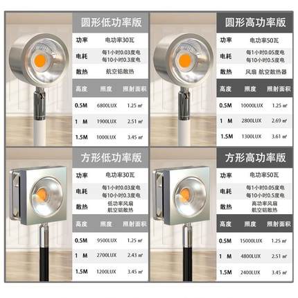内植物补光灯l室d全e光ZXS地谱仿太阳光绿植生长灯落多肉花卉补光