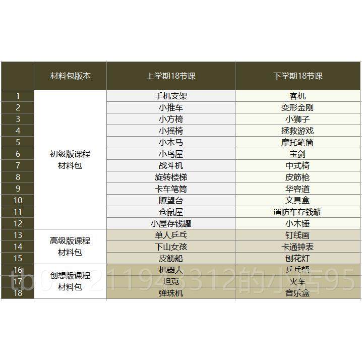 高档儿童木工工具套装 园手工DIY区幼儿学校角木工坊儿子童亲木艺,五金/工具,家用工具组套,淘宝优惠券,粉丝福利购,淘宝优惠卷