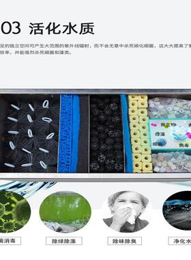 启养立鱼池IMS过滤循系统不锈钢鱼过滤箱鱼净化水环景观鱼池过滤