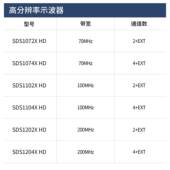 74UBZ0 1102 鼎阳SD172 1202XHD高清示器12 bit分波辨S率