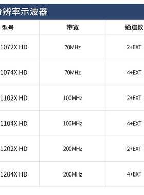 鼎阳SD172/74UBZ0/1102/04/1202XHD高清示器12-bit分波辨S率