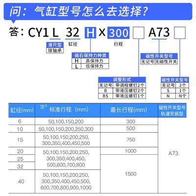 无气缸C1YLL/6/10/42015杆/20/25/32/4杆0高精度磁偶无气缸