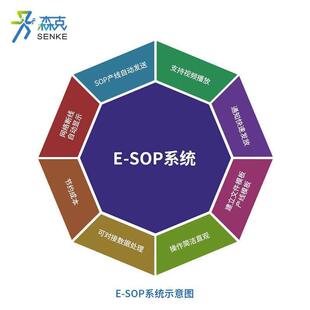 SP电子作业指OSKSH-KB导O书生产E位SP无纸化管理办公工看板显示屏