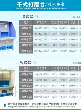 无尘PCF车焊间除尘工作属台金焊接刻抛光雕烟滤筒式脉冲清灰作业