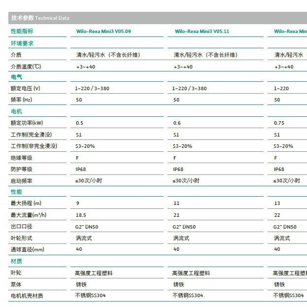 Wilo-exa家Mini344466V05.13德国威乐潜水泵R提升泵不锈钢用