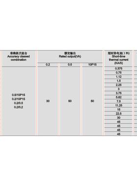 LAB1-35W20海0/5电流互感器AHY上永上1N规格齐全