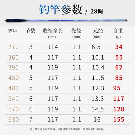 高档炼妖鲫鱼竿2调超轻超细超8鲫硬37调手杆钓鱼竿杆渔具4.5/5.4