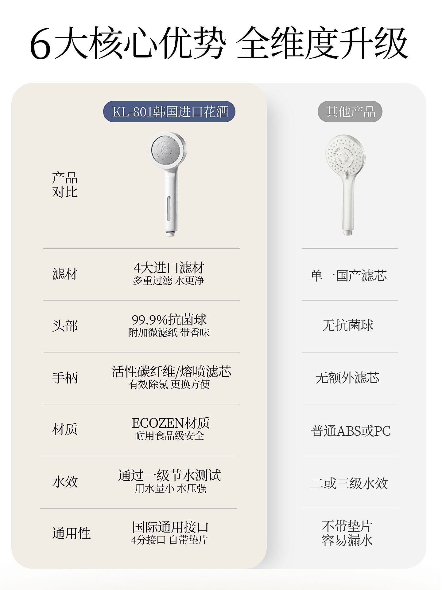 韩国进口增压净水美肤花洒过滤喷头家用浴室淋浴头净水淋浴蓬莲头