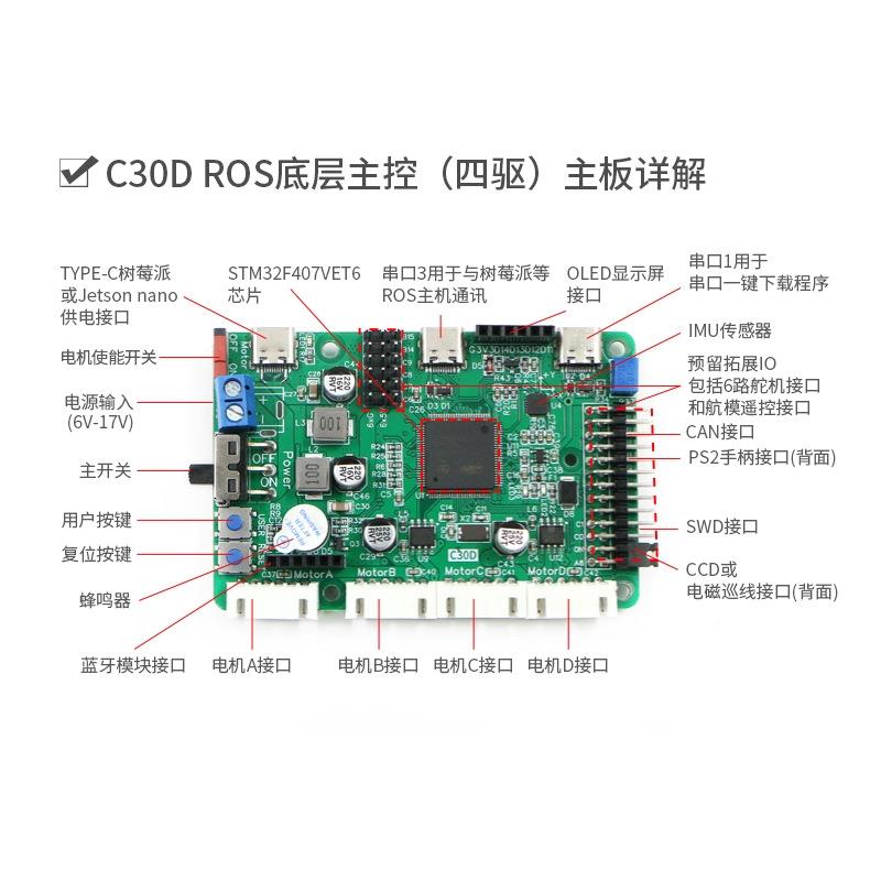 S0T32机器人控制板ROS智能小车7921B主控雷达避M障驱控一C体智能