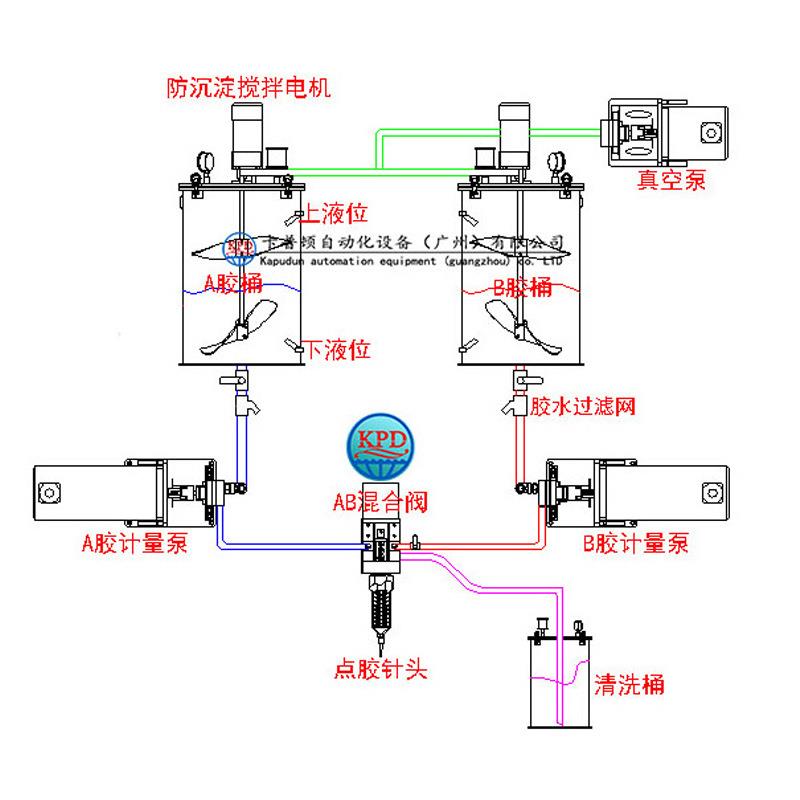 AB胶全自动灌胶胶机螺杆精密设点胶备LED封装759PCB灌自动插件线