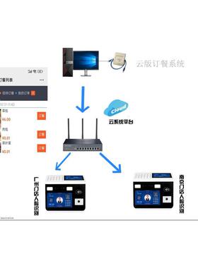 订餐人脸识别卡码CKL终云刷售饭机扫黄石身维护