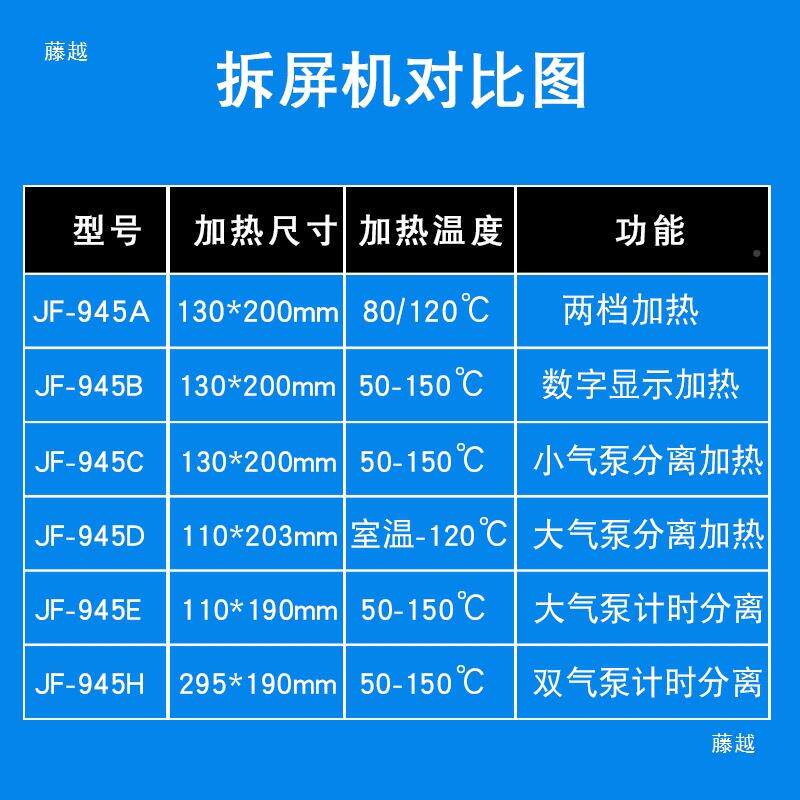 手机拆机加热器维换屏设备加热台恒温触摸液晶手修机屏幕VBW分屏