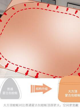 免安装折蚊帐家童用32新款防摔儿加密网红卧OAU室叠纹账蒙古包防