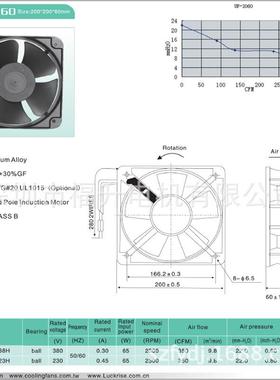F2UL交LTECH升20060风扇散热风机20cm风福扇滚珠20LGOV流风扇