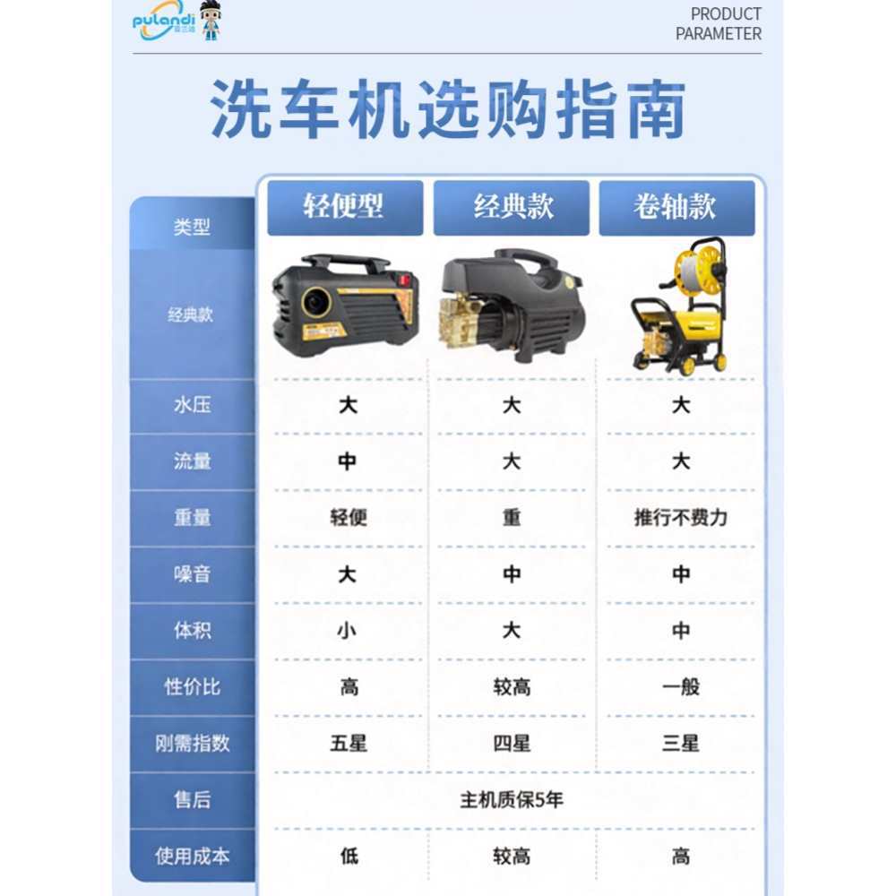 洗车机220v用高压水枪洗地神器大功率新型增压清洗机刷车泵合金