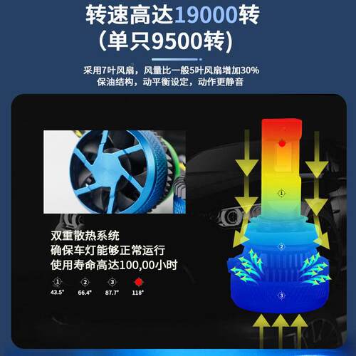 爆款远近超体IQN汽车1led大灯20W大功率灯泡亮强光一前车灯工厂现
