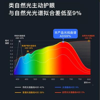 月气影创美全光谱能LED约吸顶灯现智代简大客厅家80124用房间卧室