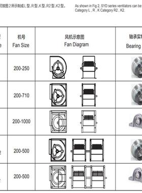 利亿达风机SYD系R列离991D心风机SY-2