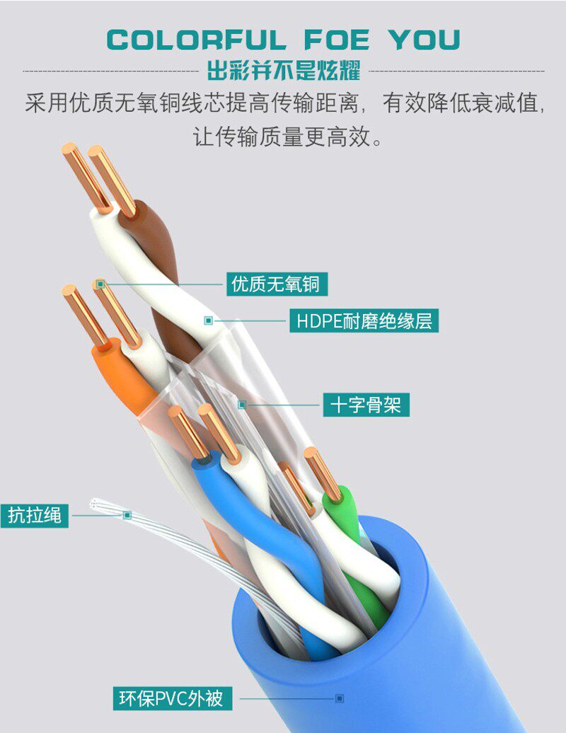 安普和讯六类千兆网线POE监控纯铜6类屏蔽网络线工程家用 300米箱